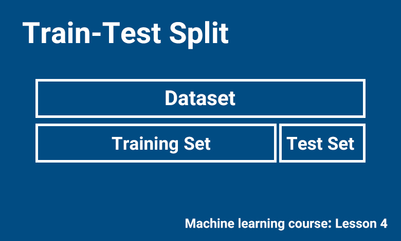 ارزیابی-مدل-ماشین-لرنینگ-Model-Validation