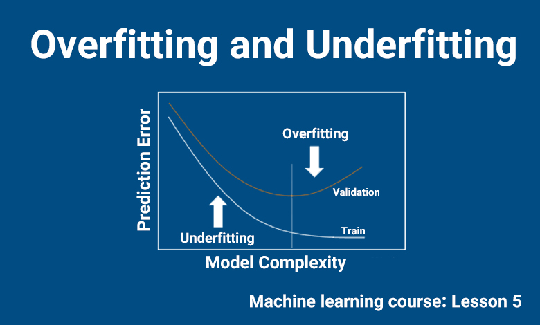 آموزش بیش برازش (Overfitting) و کم برازش (Underfitting) در ماشین لرنینگ