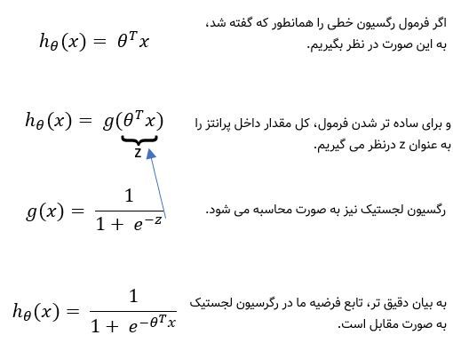 توضیح تابع سیگومئید