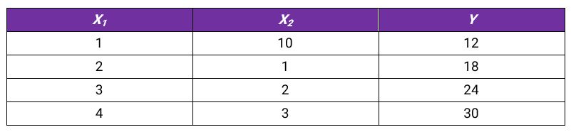 رگرسیون خطی چندگانه (Multiple Linear Regression) چیست