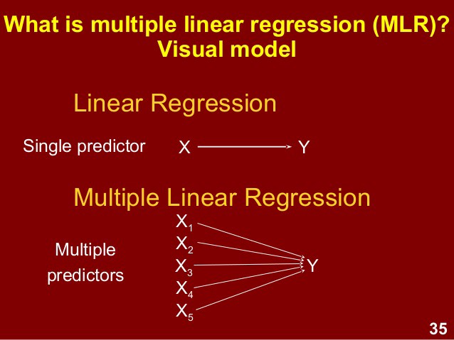 رگرسیون خطی چندگانه (Multiple Linear Regression)