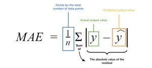 میانگین خطای مطلق(Mean Absolute Error)